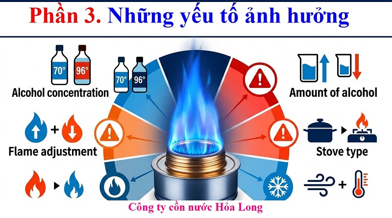 Cồn nước cháy bao lâu? Thời gian cháy, yếu tố ảnh hưởng & cách sử dụng hiệu quả